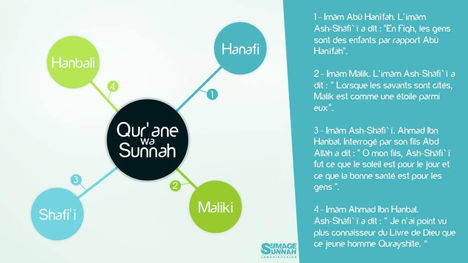 La Sunnah en image