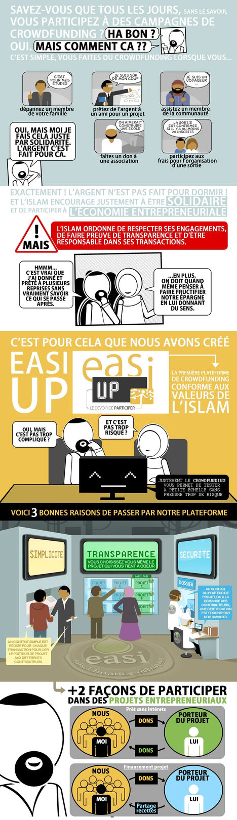 Easi Up : La solidarité entre musulman(e)s