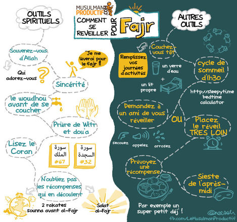 Comment se réveiller pour la prière d'al-Fajr ?