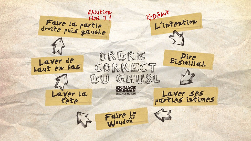 sunnah en image