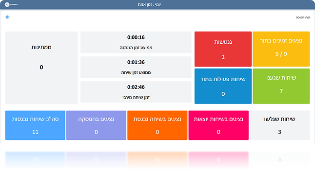 מערכת קול סנטר במרכזיה בענן קונקט