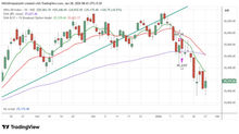 Nifty prediction as on 27/01/26