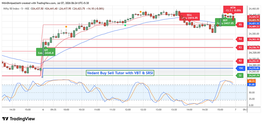 Vedant Buy Sell Tutor with VBT & SRSI.png
