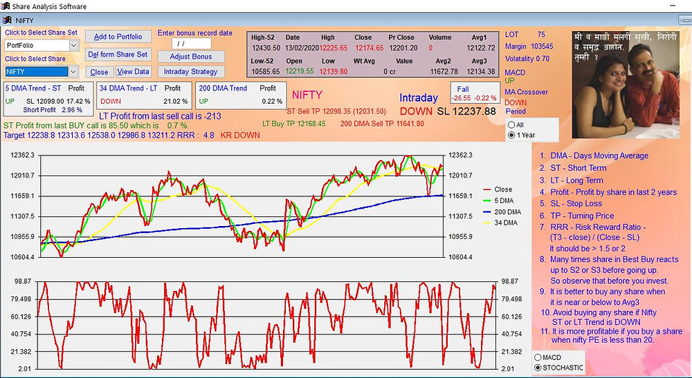 share analysis software