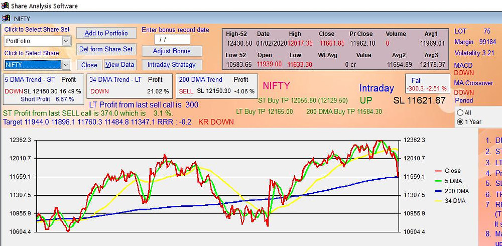 share analysis software