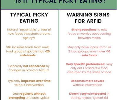 Picky Eating vs ARFID: What Every Parent Needs to Know