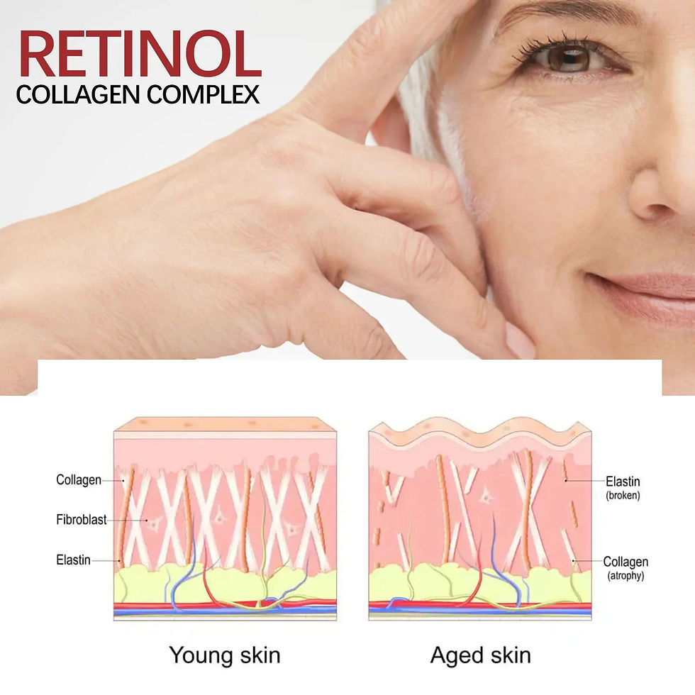 Miniatura: Retinol Wrinkle Removal Facial Kit Instant Firming Enhancement Anti Aging Serum 