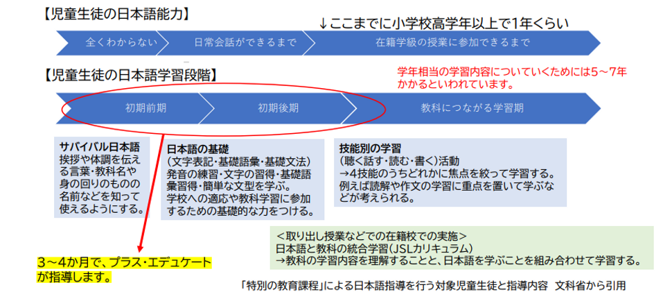 子どもに必要な日本語力.png