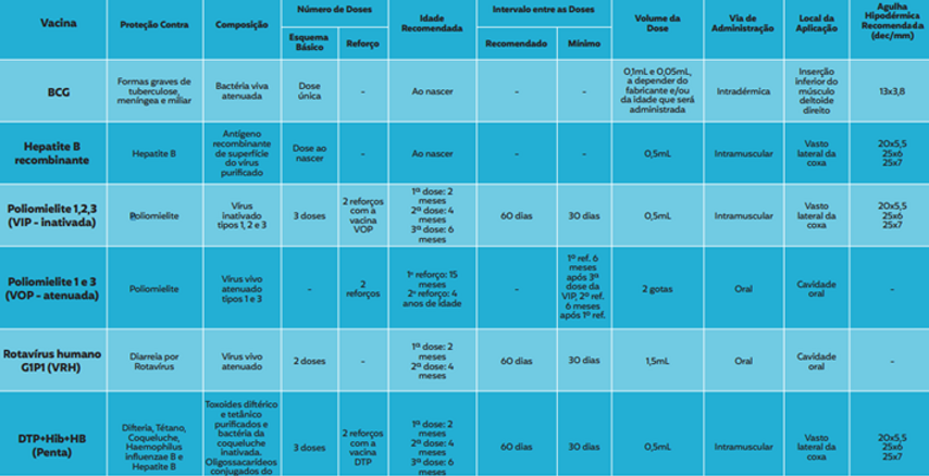 calendário nacional de vacinação 2022 - Crianças 1.png