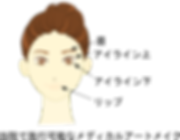 k-clinic-アートメイク 施行箇所-300x234.png