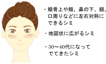 K-clinic-肝斑-描画-1-e1499867088721.png