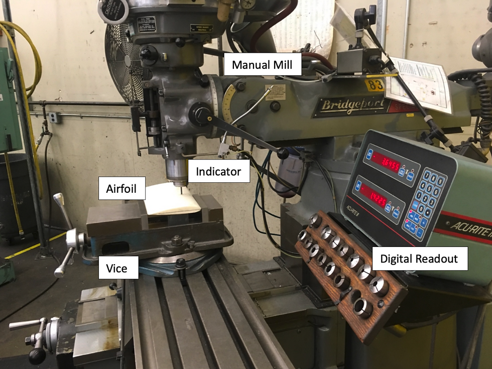 Setup used to measure locations of pressure taps on airfoil surface.