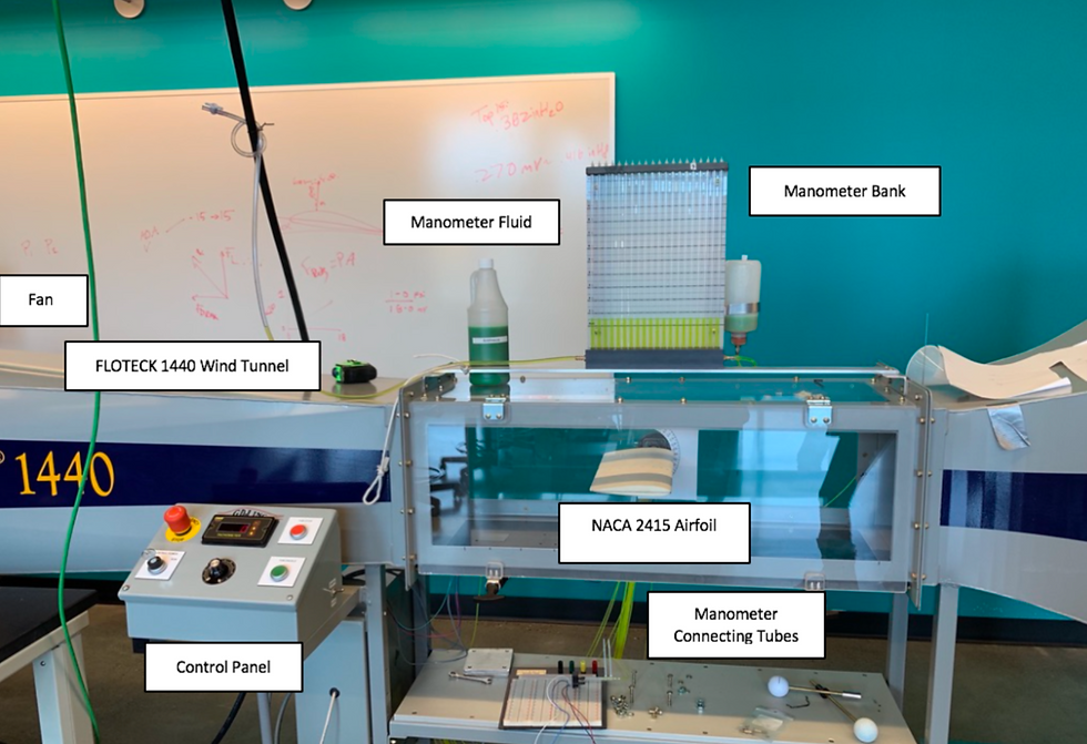 Full experimental setup.