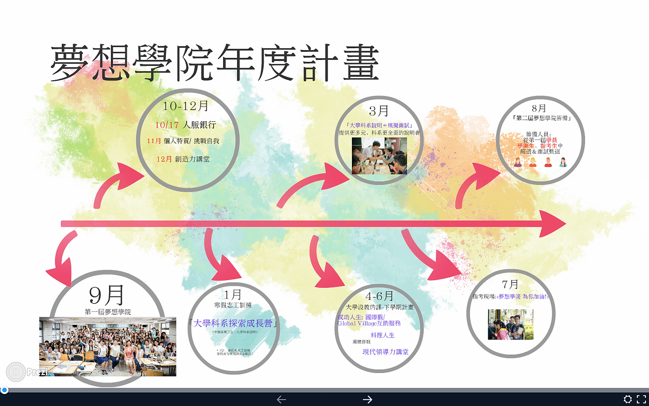 年度計畫