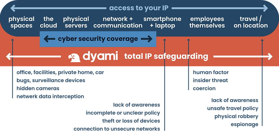 Dyami Vision Cyber EN W 201126-11.png