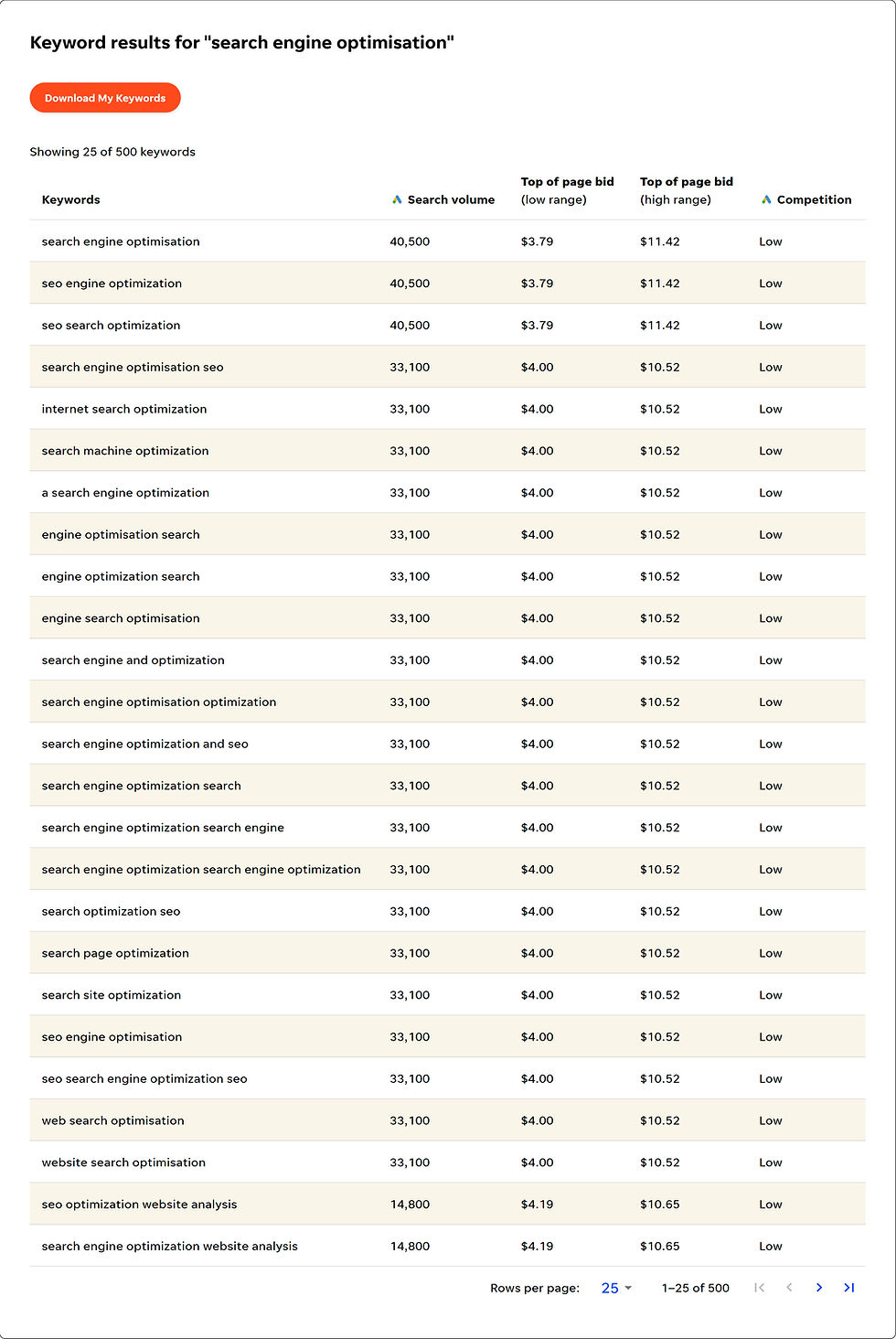 Key Word Research for SEO