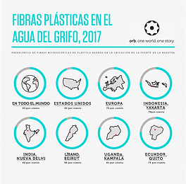 microplásticos_en_el_agua.png