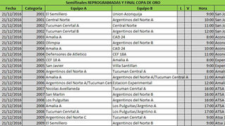 FINALES Y SEMIFINALES REPROGRAMADAS DE COPAS ORO/PLATA/AMISTAD