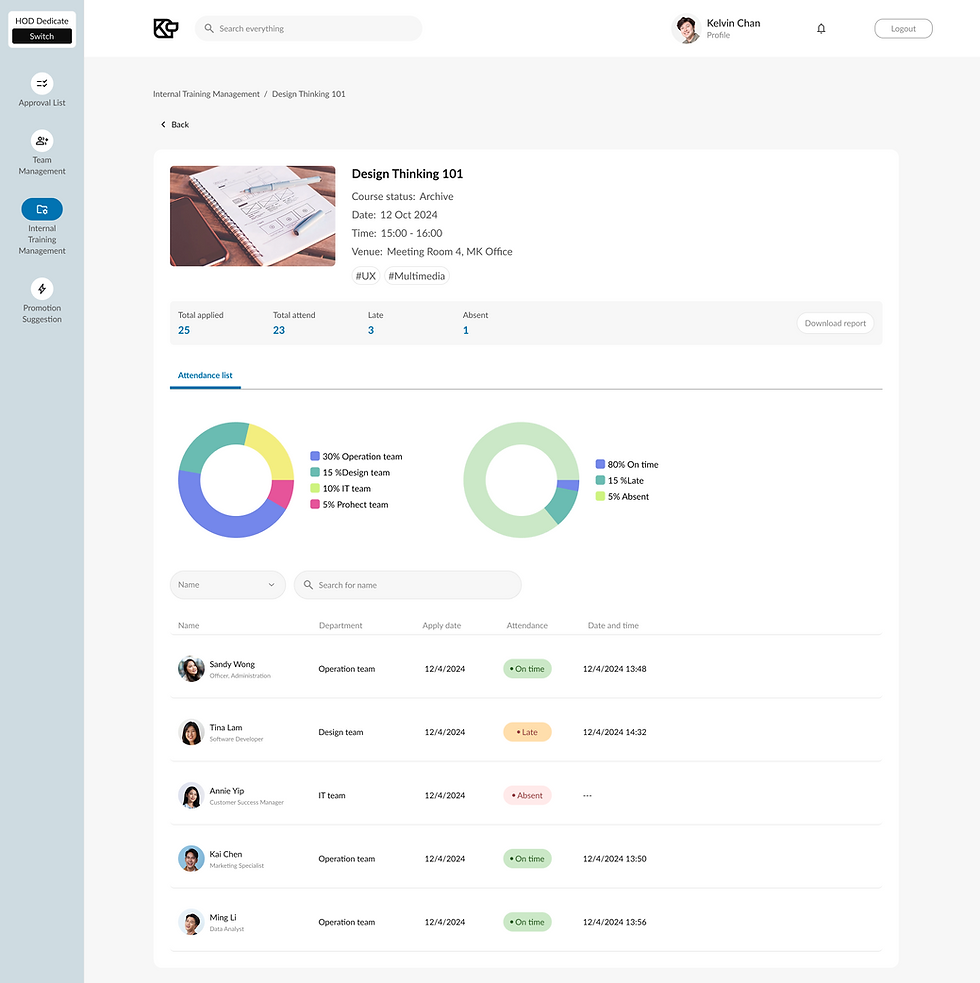 HoD_Internal training management_Closed_Detail.png