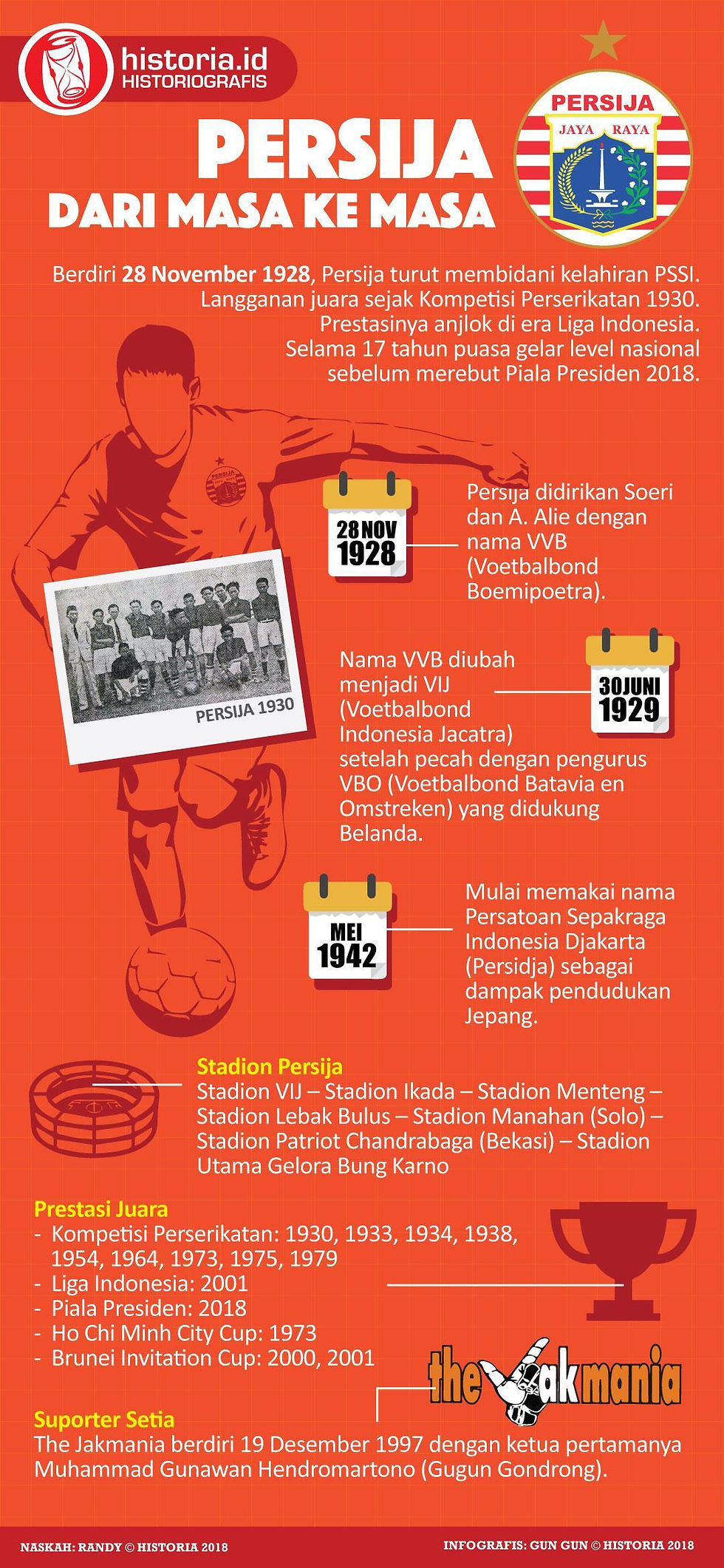Ilustrasi Persija Jakarta dari Masa ke Masa