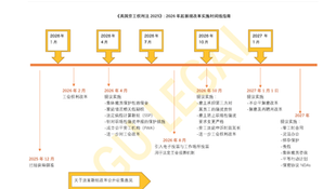 2026英国劳工权利法新规大改革:出海企业合规风险时间线指南