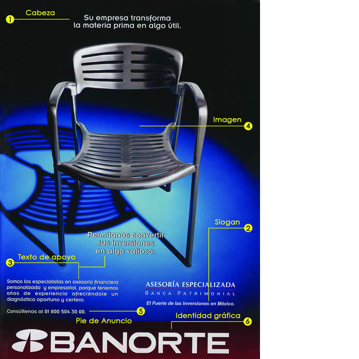 Parts d'un anunci gràfic