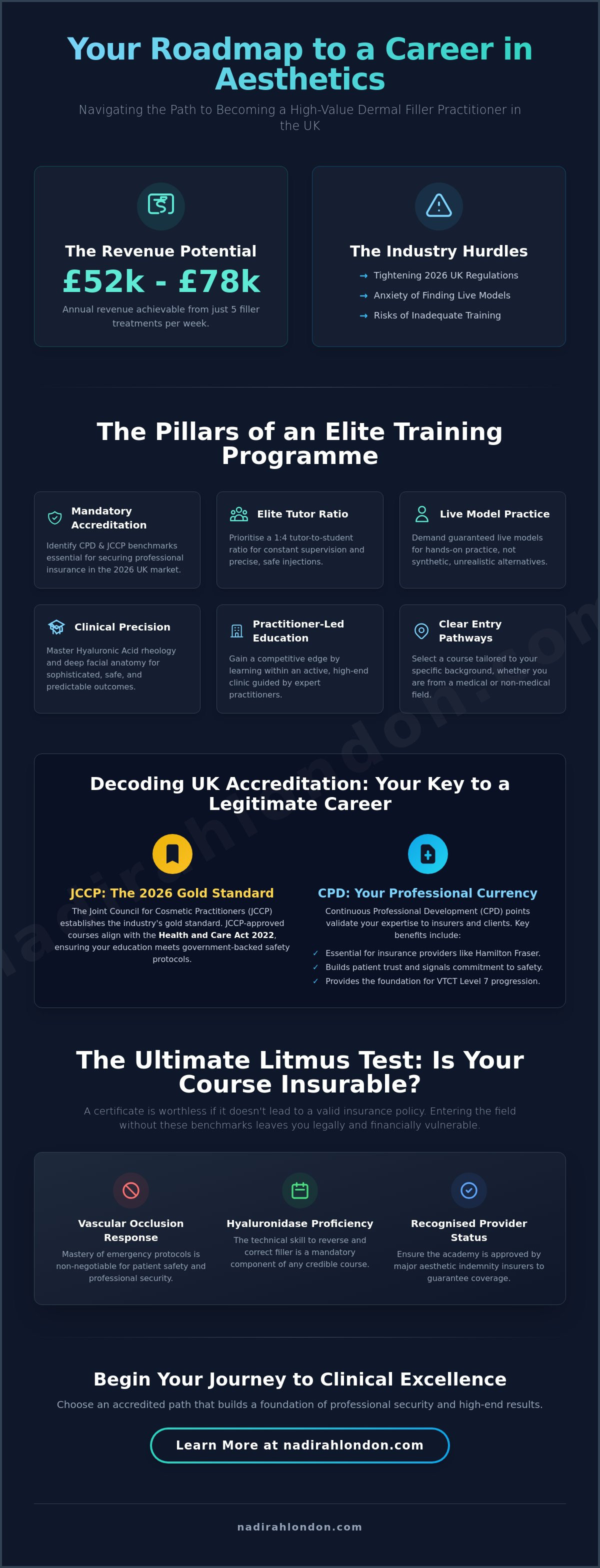 Accredited dermal filler course for beginners UK