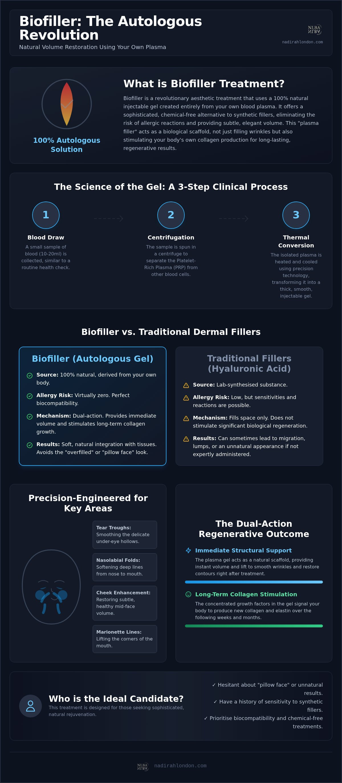 Biofiller treatment london