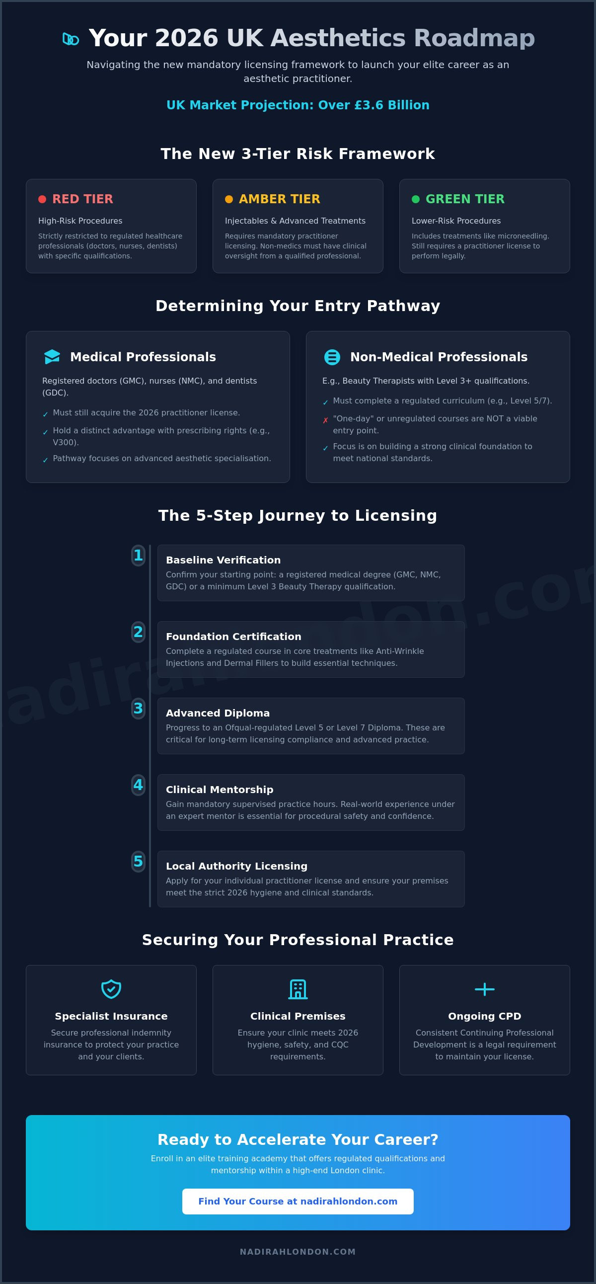 How to become an aesthetic practitioner UK