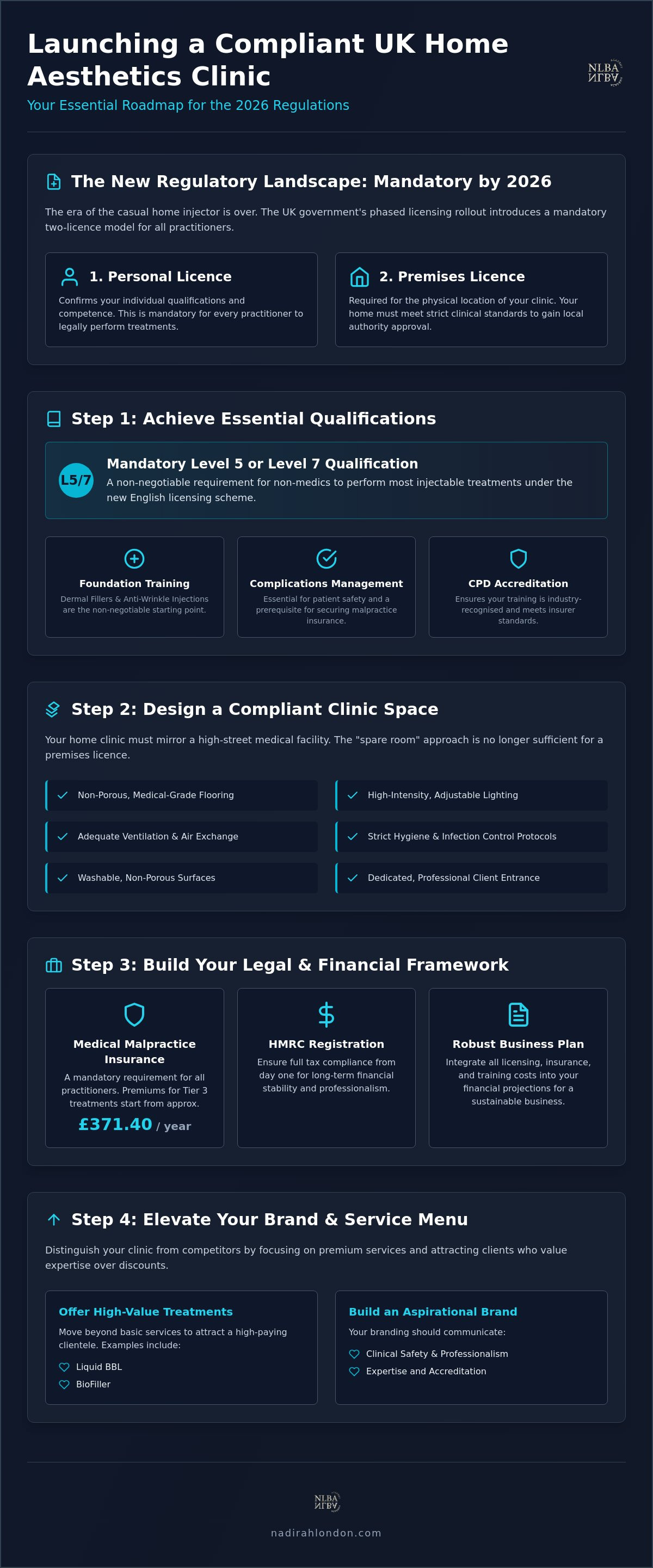 Aesthetics business plan UK