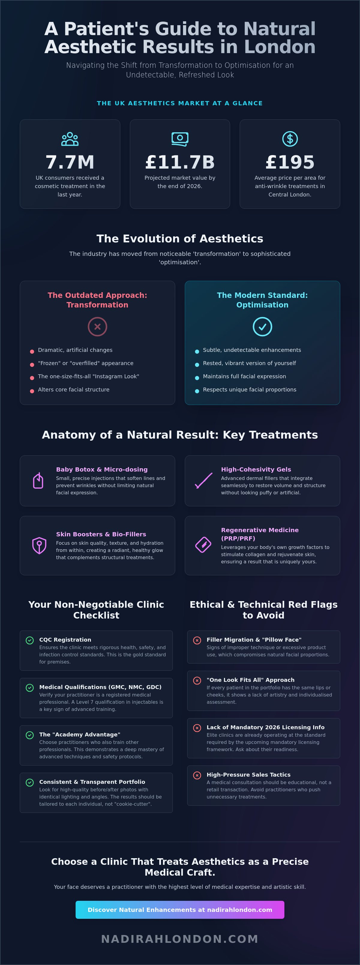 Best aesthetic clinic for natural results London