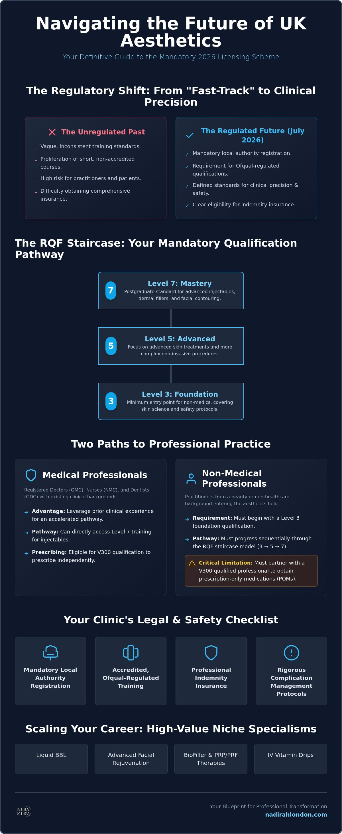 Aesthetic practitioner qualifications UK