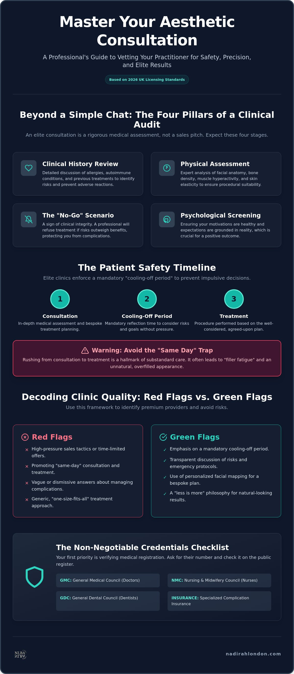 Aesthetic clinic consultation what to ask
