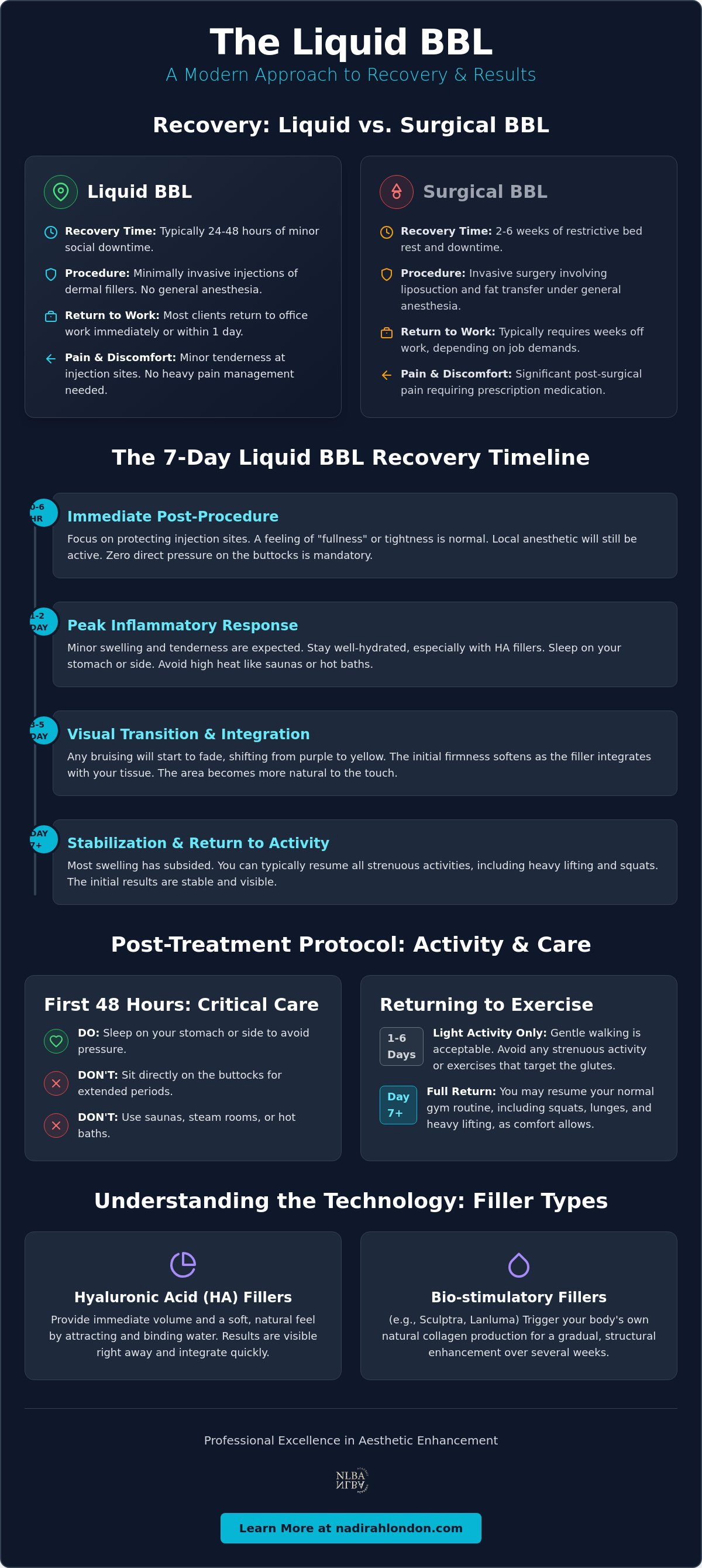 Liquid BBL recovery time
