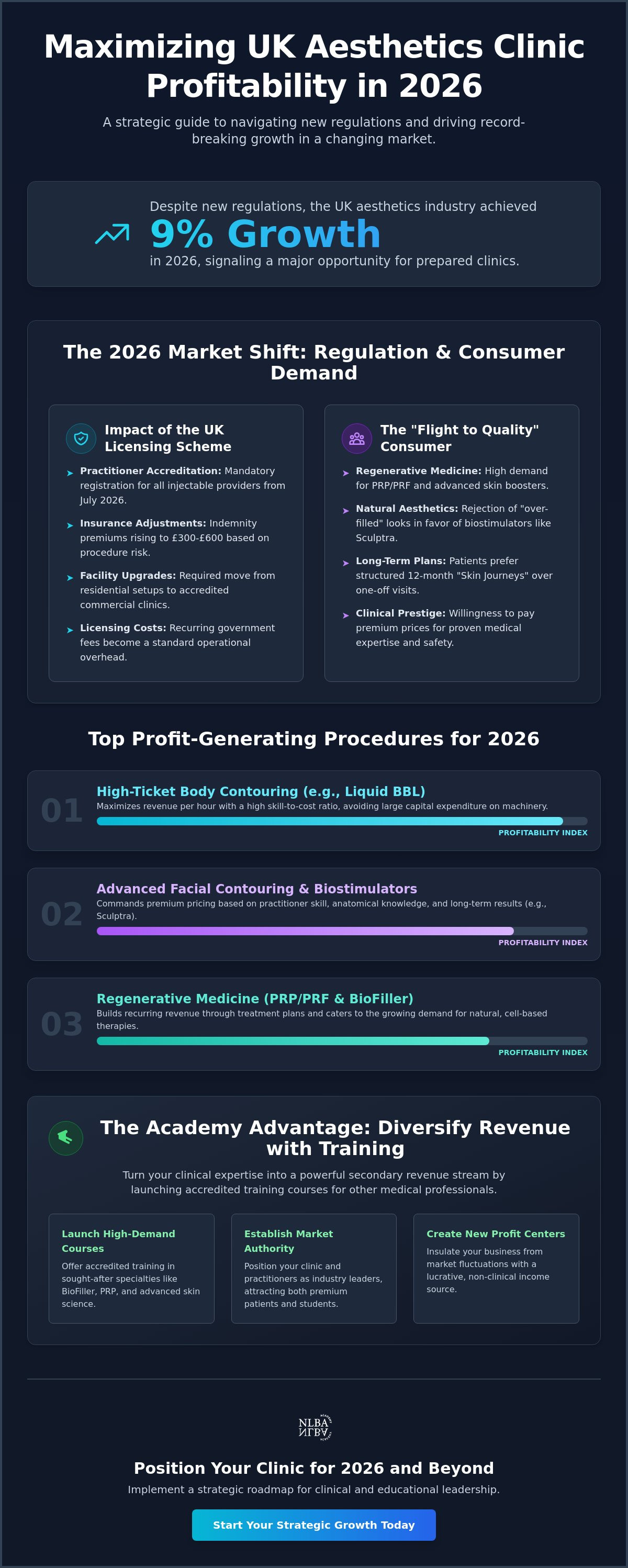 Profitability of an aesthetics clinic UK 2026
