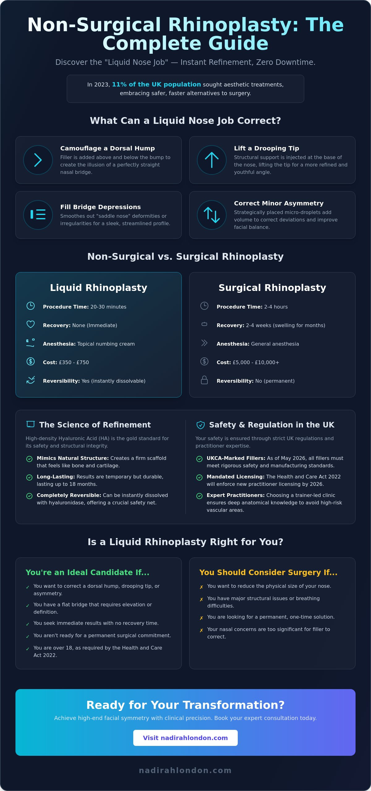 Non-surgical rhinoplasty London