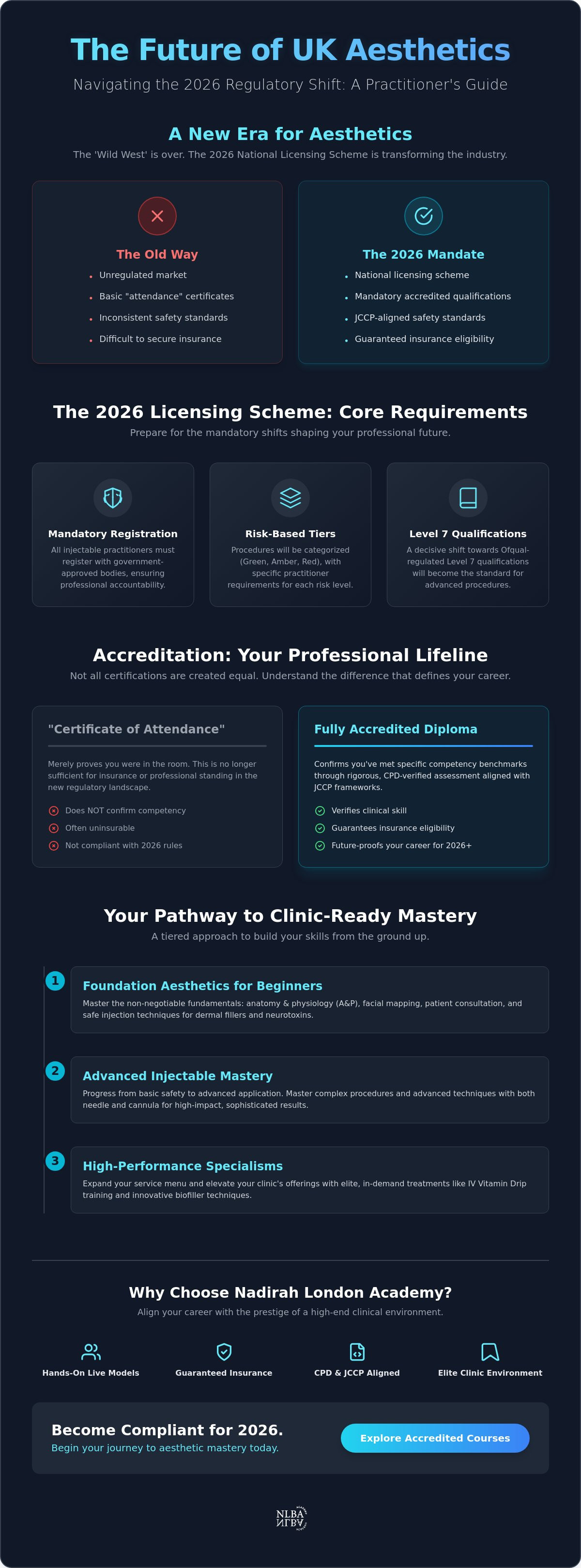 Accredited aesthetic courses london
