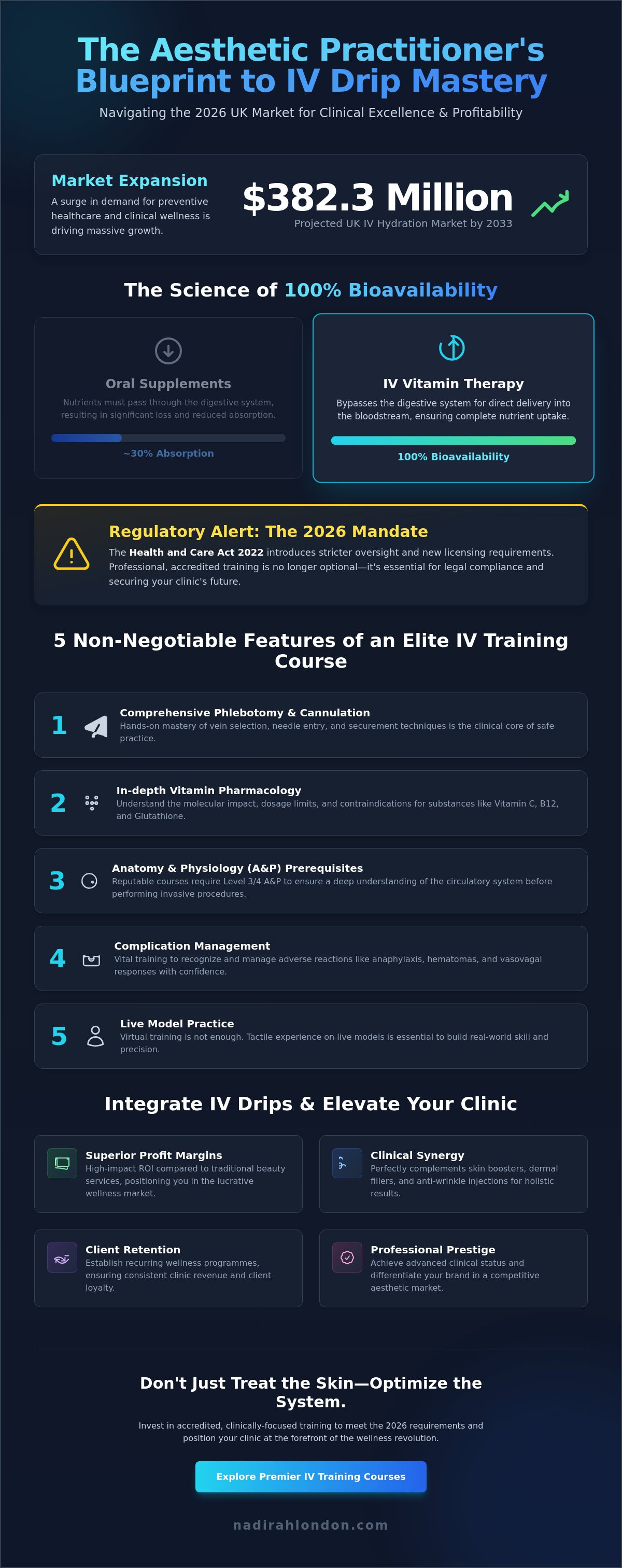 IV drip training course for beauticians