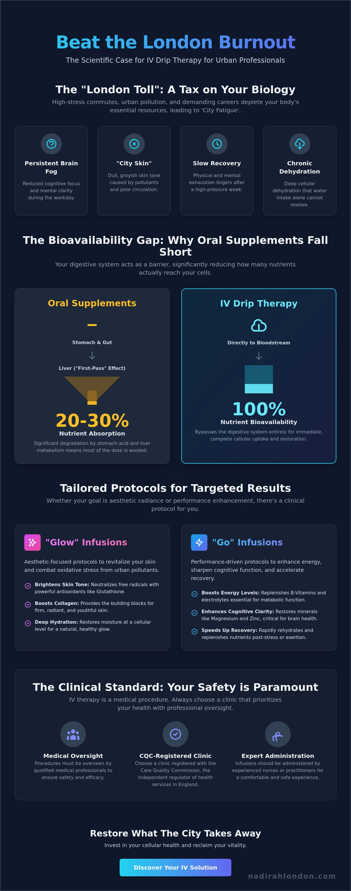 IV drip therapy benefits London