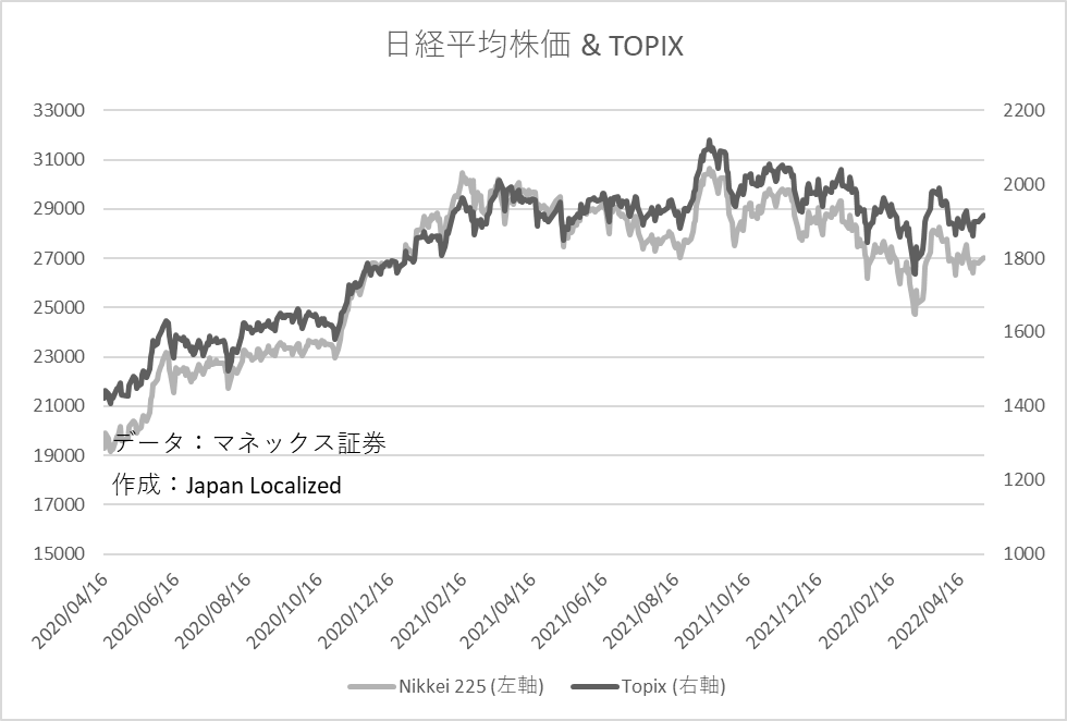 日経平均株価チャート