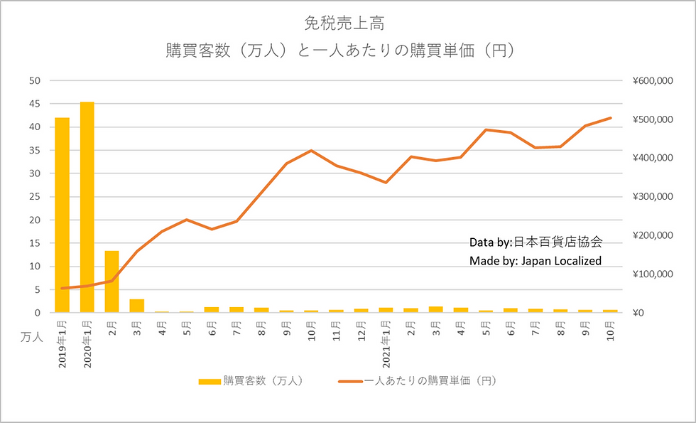 購買客数と購買単価