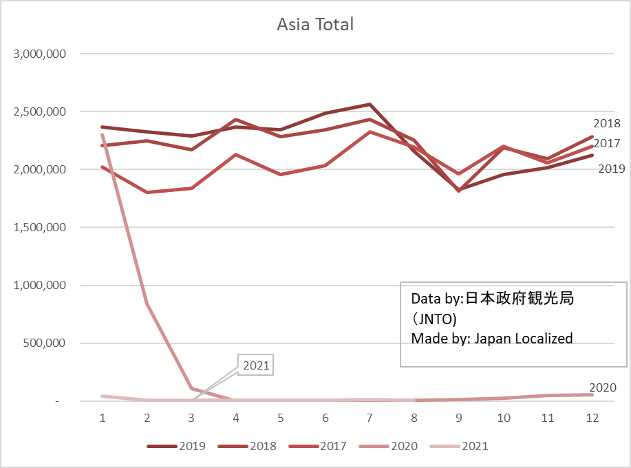 2021年10月訪日客数北南米・欧州・豪州の地域合計