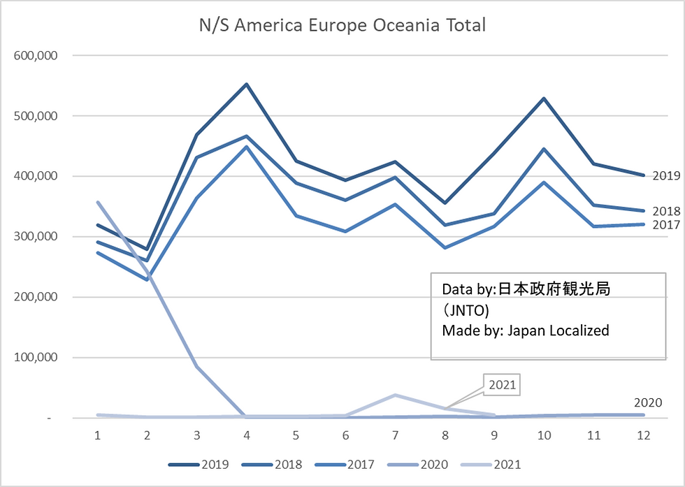 2021年11月の訪日外国人客数