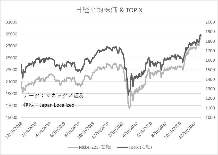 寿 スピリッツ 株価