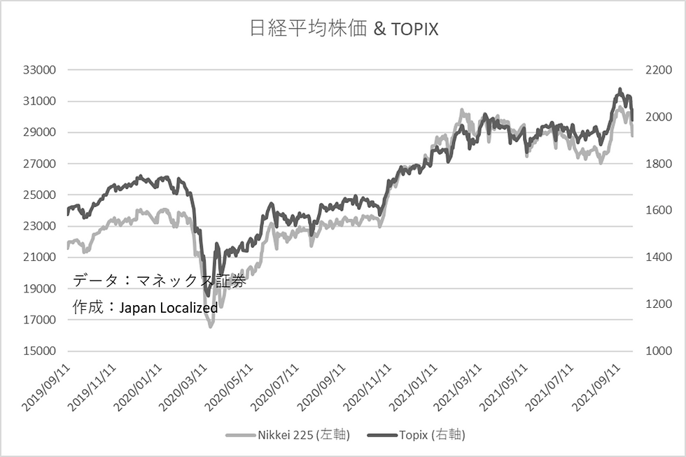 日経平均株価チャート