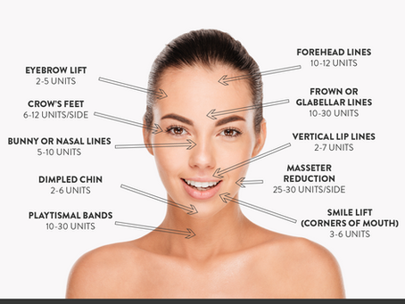 How many units of Botox do I need per area?