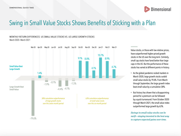 You Never Know When Growth is Coming