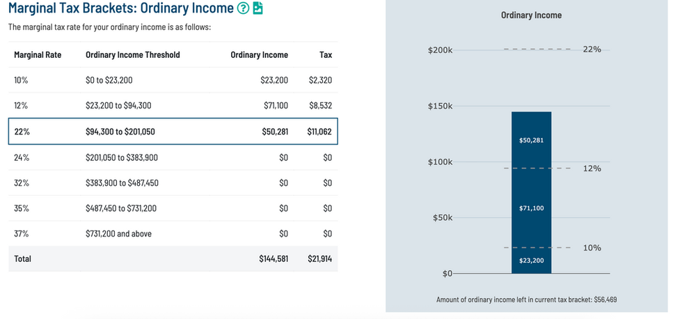 Marginal Tax Brackets for ordinary income sample