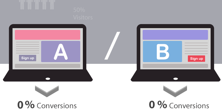 A/B Testing