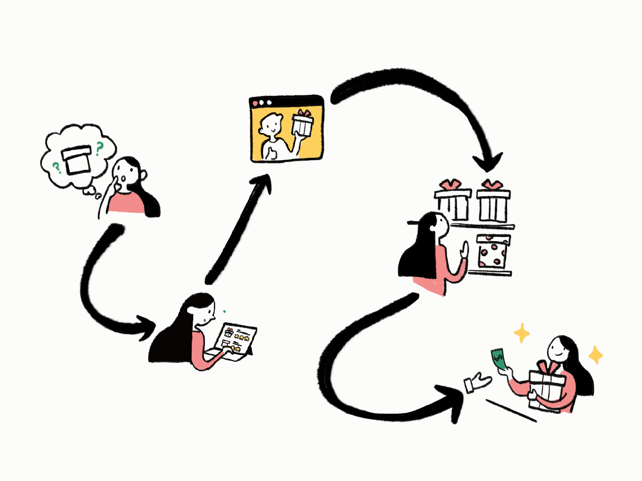 Seamless User Journeys